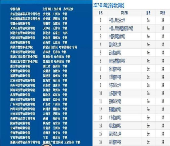 一本降为二本的学校_二本降为专科学校_降为二本的大学