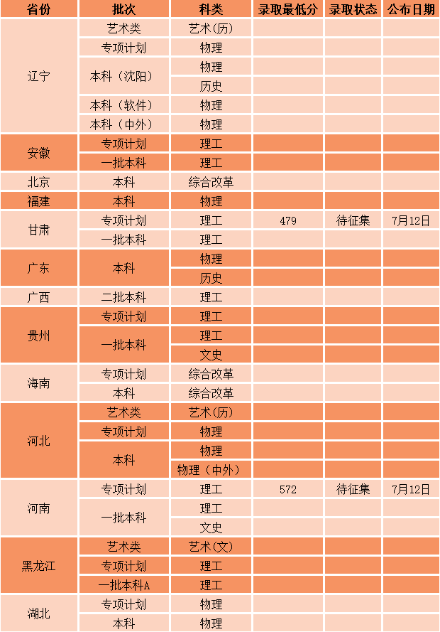 安徽专科招生分数线_2023年安徽专科录取分数线_安徽2021专科学校分数线