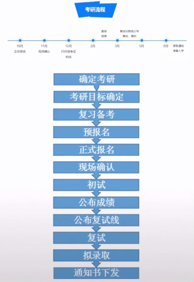 2021年环保工程师报名时间_2024年北京环保工程师报考时间_环保工程师考试周期