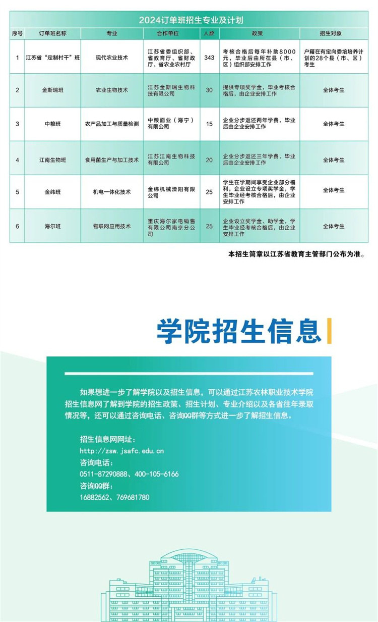 潍坊交通职业学院_潍坊职业交通学院信息网_潍坊交通学院位置