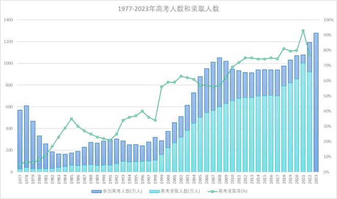 衡水报名复读中学要多少钱_衡水中学复读报名_衡水中学复读如何报名