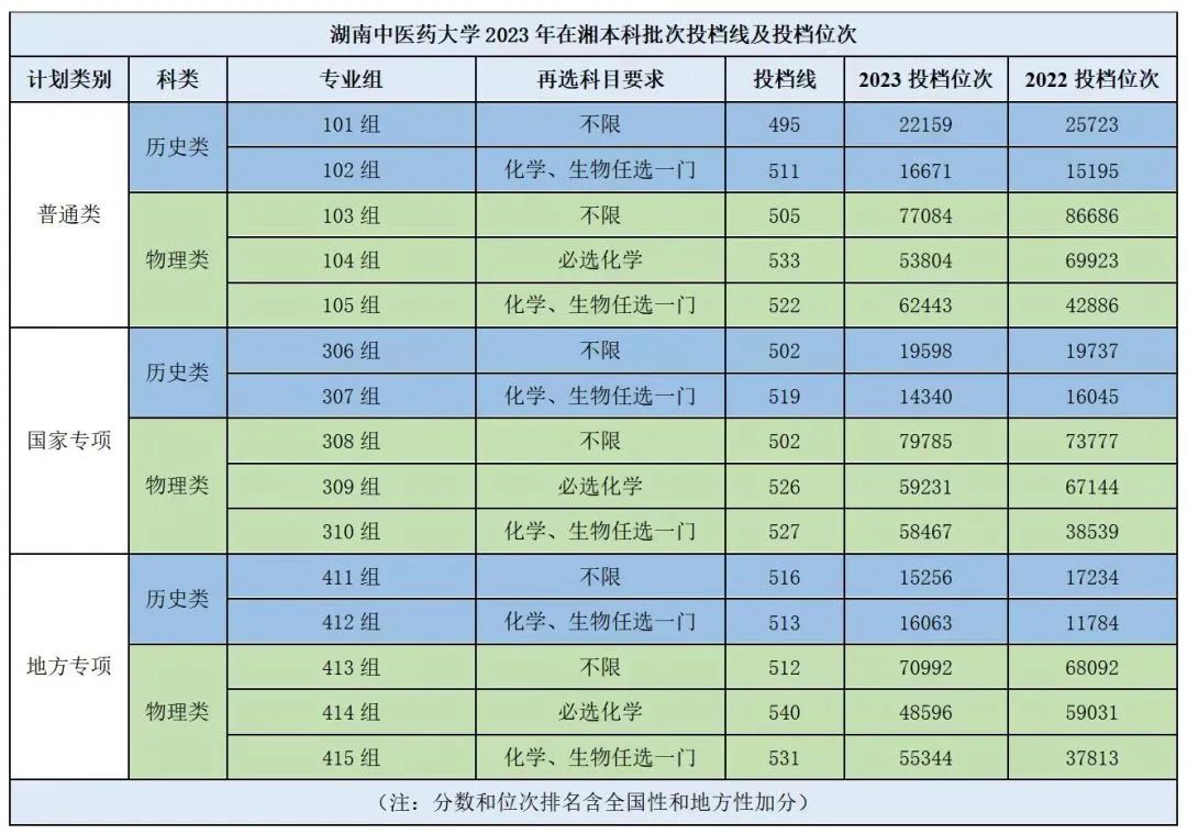 贵州大学财经学院录取分数线_贵州财经大学录取分数线2024_贵州财经大学21年录取分数线