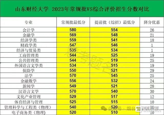 四川省分数线高考_四川高考成绩分数线_四川高考成绩录取分