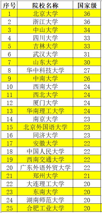 河北十大垃圾二本_河北垃圾二本大学_河北垃圾二本大学排名