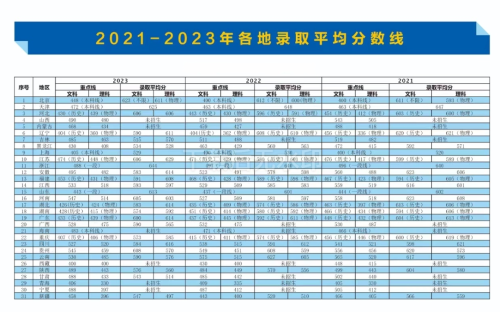 2023年重庆专科学校排名前十录取分数线_重庆专科学校录取分数线排行榜_重庆各大专科院校的录取线