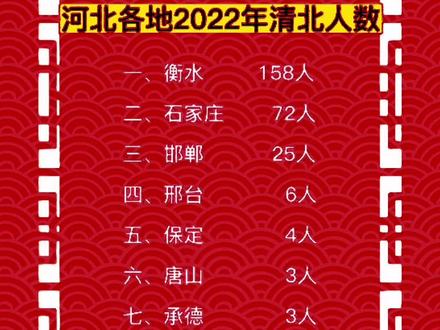 高考人数统计_各省高考人数统计_高考人数统计2023