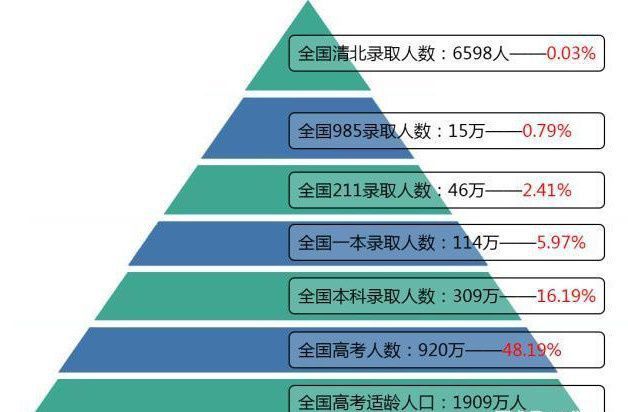 湖北2024年高考一本分数线预测_高考湖北预测分数线今年_湖北预估高考分数线