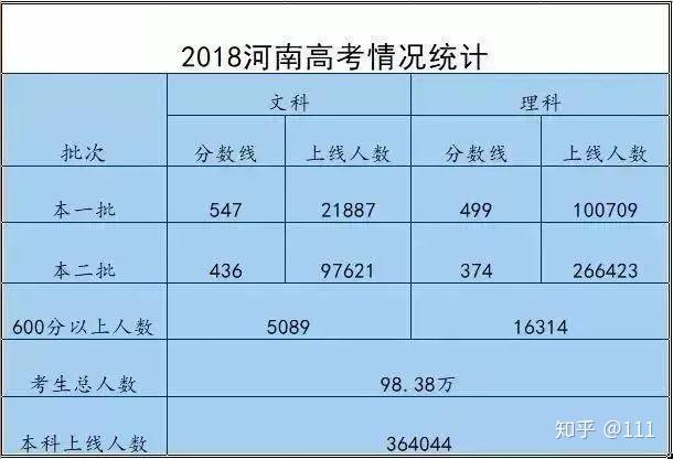 湖北2024年高考一本分数线预测_高考湖北预测分数线今年_湖北预估高考分数线