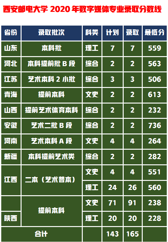 邮电类大学排名全国_全国邮电大学排名_邮电高校排名