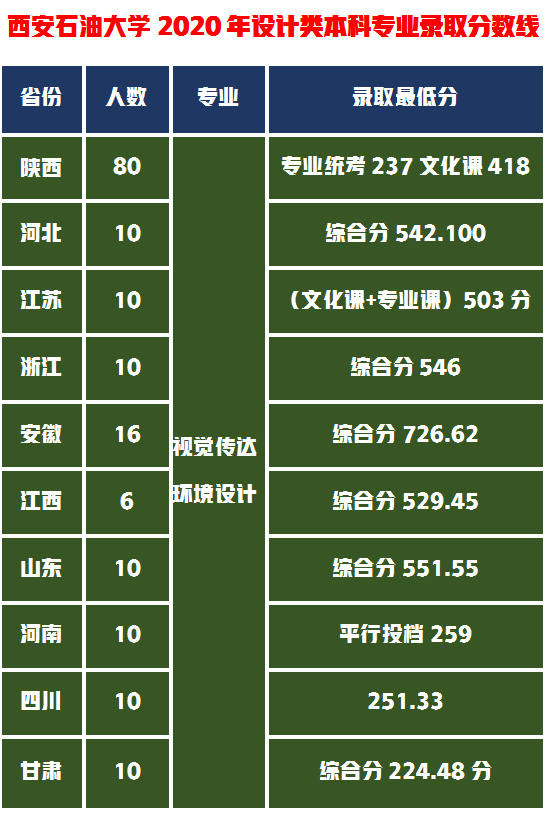 邮电类大学排名全国_全国邮电大学排名_邮电高校排名