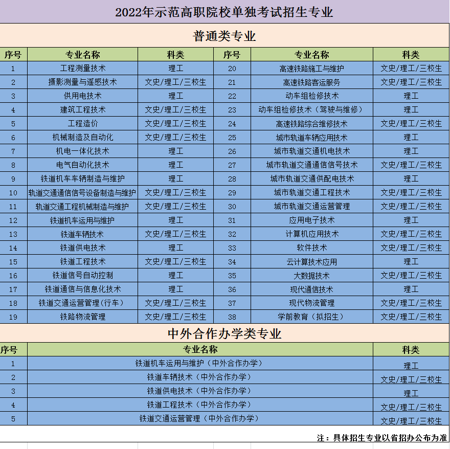 西安铁道类学校排名_西安铁道学校_铁道职业学院西安