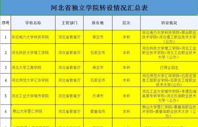 河北北方学院分数线2018_河北北方学院最低录取分数线_河北北方学院录取分数线