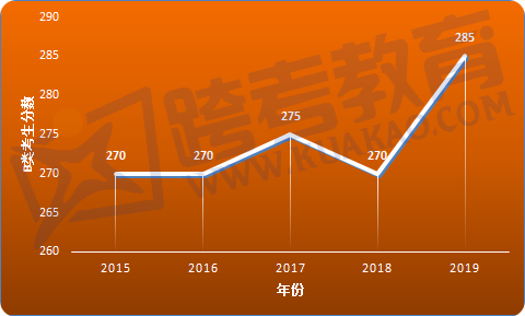 外语大学排名及分数线_比较好的外语大学和分数线_外语系好的大学分数线