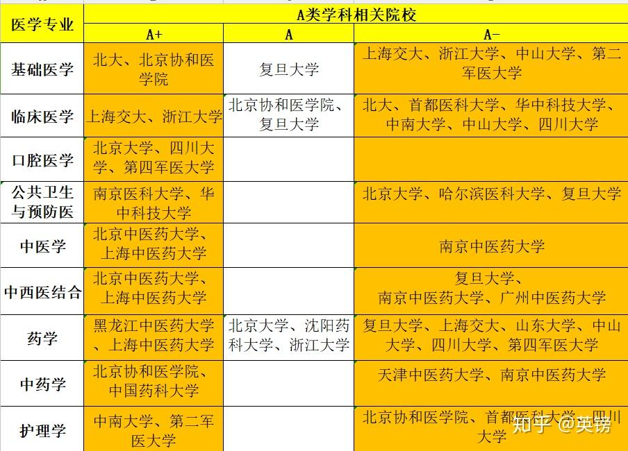 湖南医学专业分数线_2024年湖南中医药大学录取分数线_湖南本科医学院校录取分数线