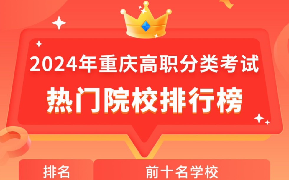 湖南医药学院大专分数线_湖南医学专科学校分数线_2024年湖南中医药高等专科学校录取分数线