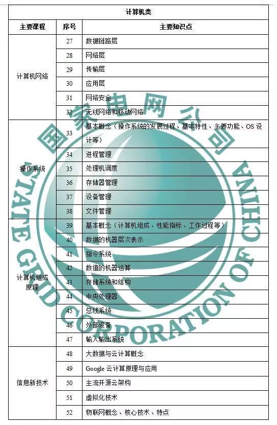 西安电力高等院校_西安电力学校地址_西安电力学院