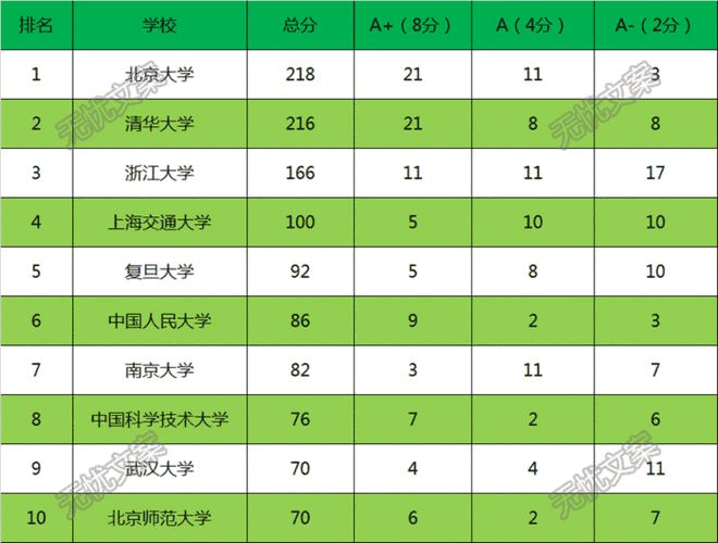 排名学院网络教育专业_网络教育学院排名_网络学校排名