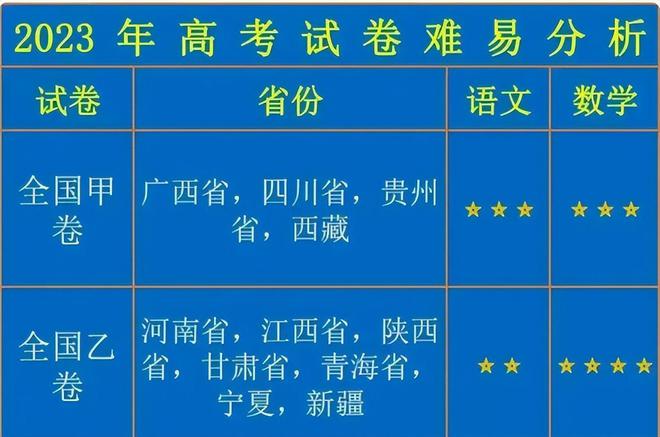 使用全国1卷的省份_2021各省都使用什么卷_全国各省市用卷情况汇总