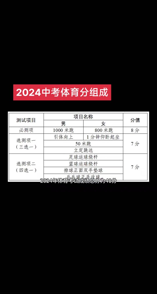 中考录取分数线高中_中考录取分数线高的学校就好吗_一高录取分数线2024中考