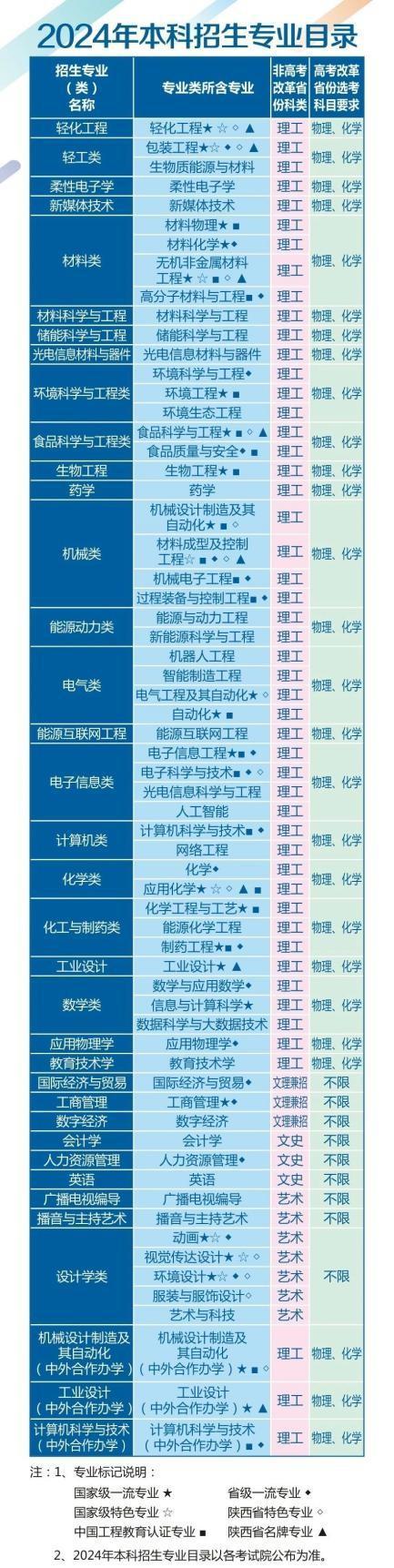 江苏财经大学_财经学院江苏大学_江苏大学财经学院在镇江哪个区