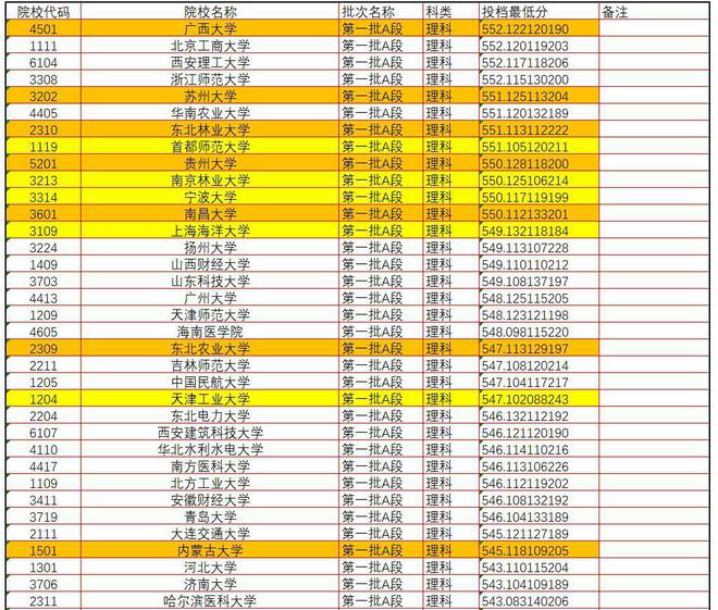 合肥工业大学宣城校区怎么样_宣城合肥工业大学是211吗_合肥宣城工业大学怎么样