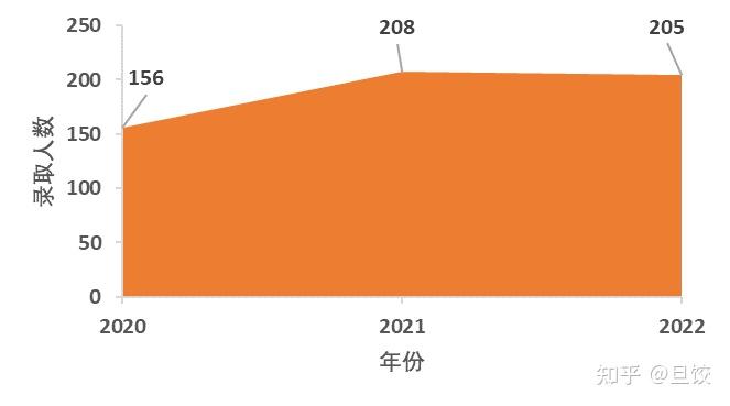 考研本科荣誉复试用有证书吗_考研复试荣誉成就_本科的哪些荣誉对考研复试有用