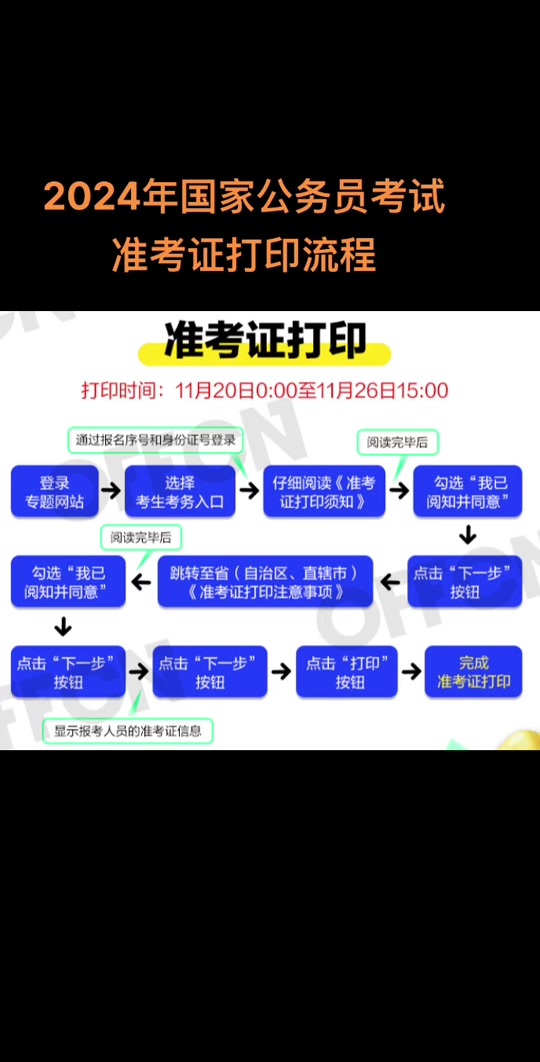 考研准考证网址_2024年考研准考证下载地址_考研网站官网准考证