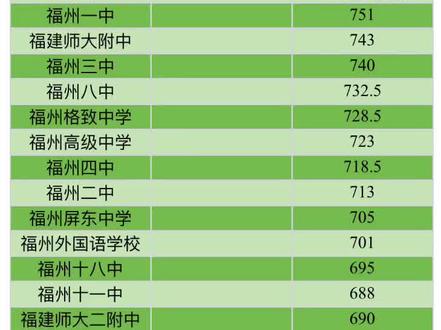 吉林中考考试成绩查询_吉林省中考查询系统_吉林省中考成绩查询网站入口