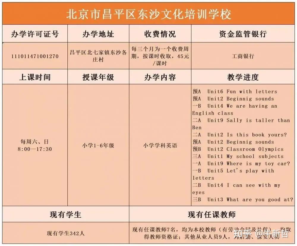 学而思的收费标准_国家对学而思收费有啥规定_学而思一对一怎么收费