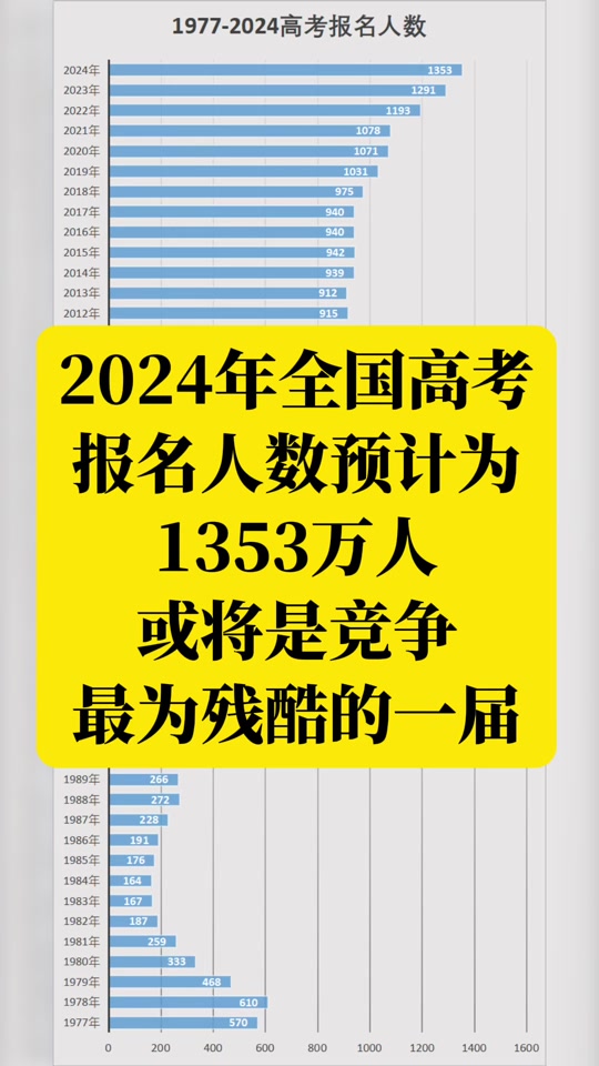 史上最难高考数学_难高考数学题_2024高考数学难不难