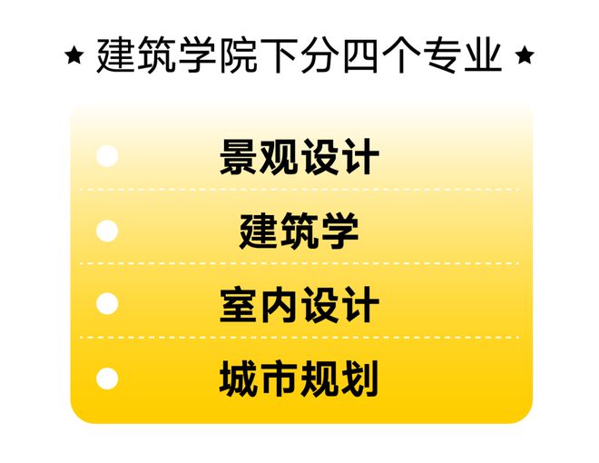 长春建筑艺术类录取分数线_长春建筑学院分数线_长春建筑录取分数