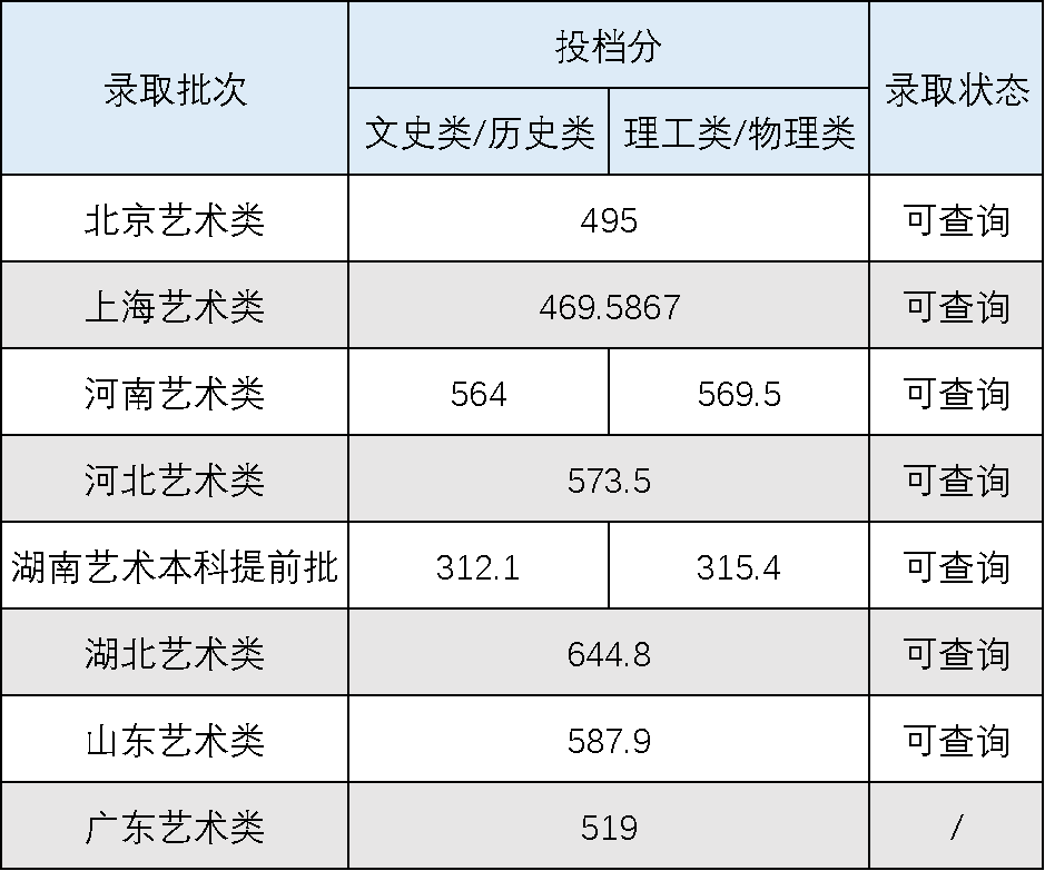 江西专科分数线最高的学校_2023年江西最好的专科学校录取分数线_江西最好的大专分数线