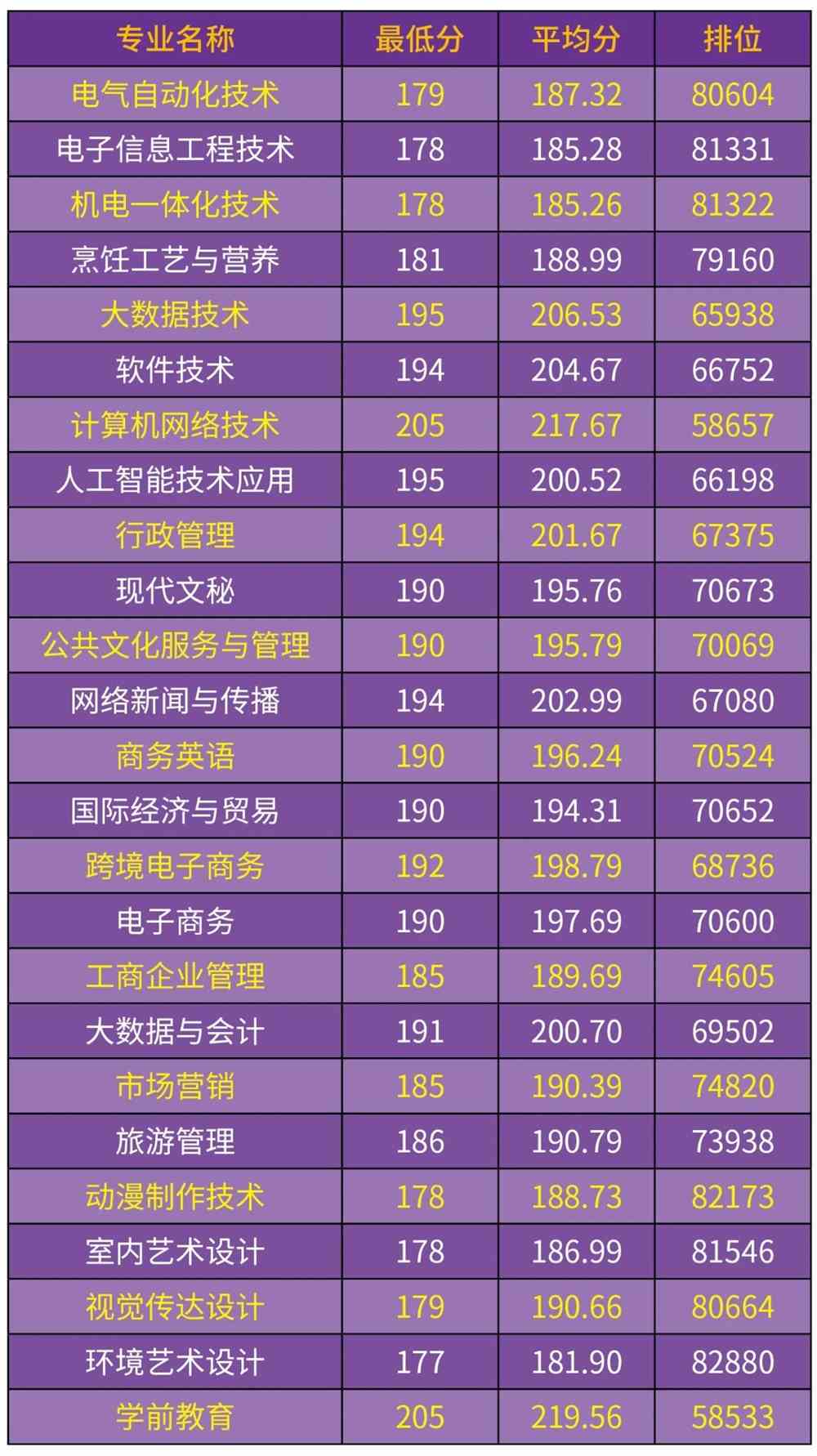 国内专科院校录取分数线_2023年中国专科学校排名录取分数线_全国专科录取分数