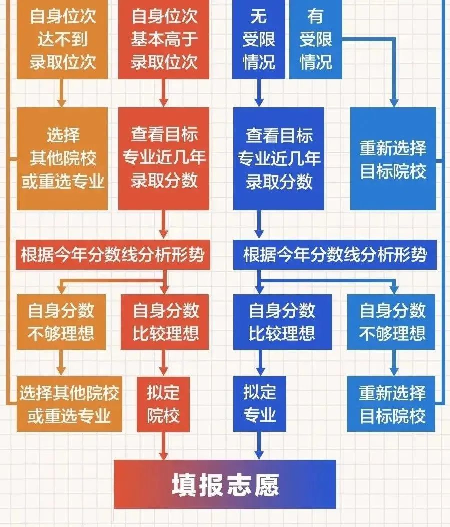 二本大学分数线排名_二本大学分几类_四百多分的二本大学