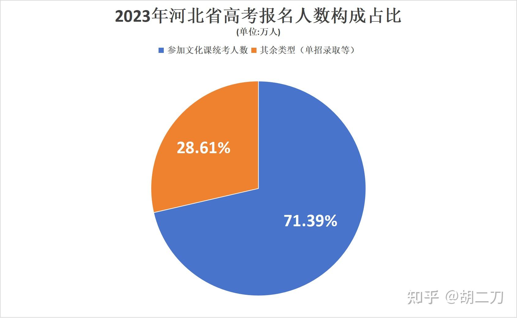 高考人数2021年多少人_高考人数2021_例年高考人数