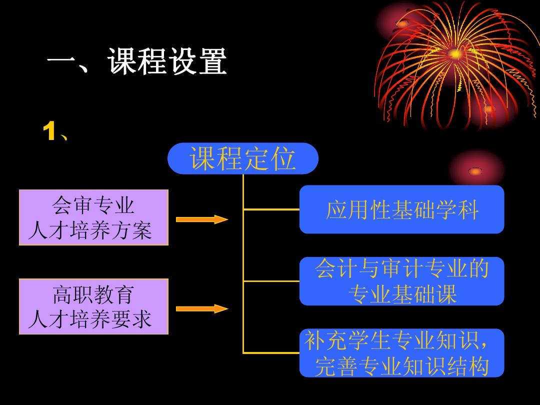 经济专业主要特点_专业经济学_经济学包括哪些专业类和具体专业