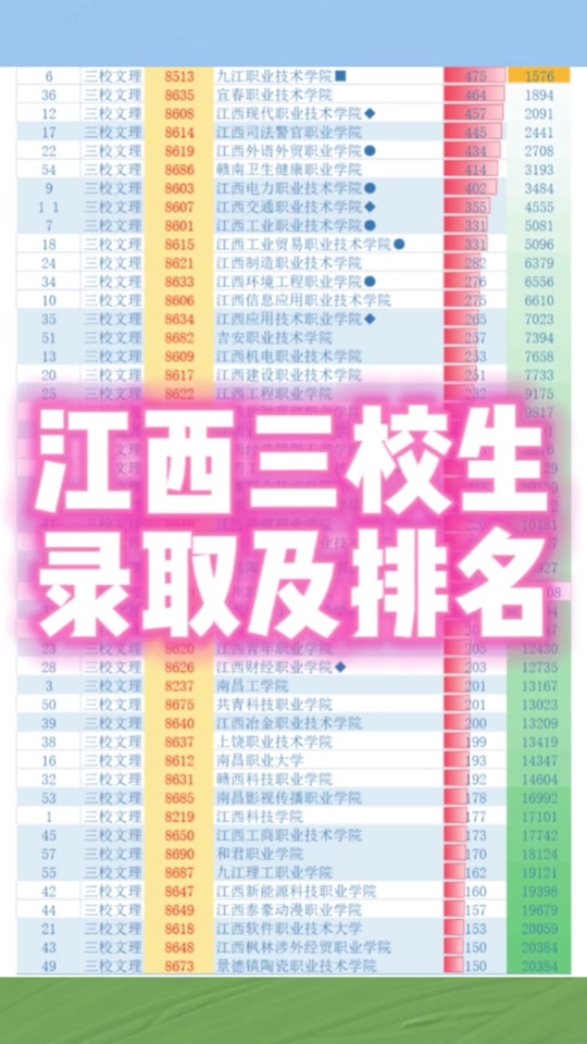 一中录取分数线2021年徐州_徐州第一中学录取分数线_徐州一中录取分数线