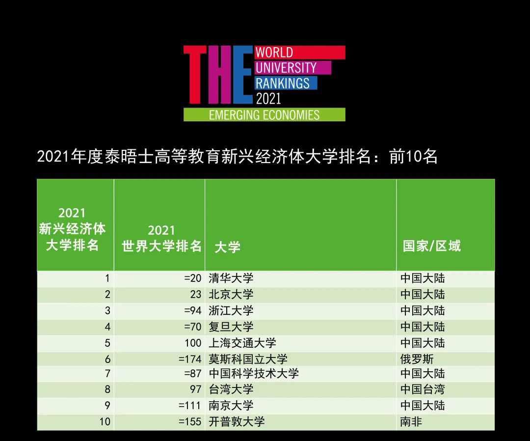 分数本科线较低的省份有哪些_分数本科线可以报提前批吗_2024本科分数线