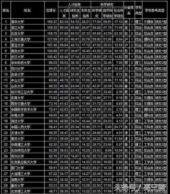 浙江二本大学排名榜_浙江二本大学排名表_浙江二本好大学排名