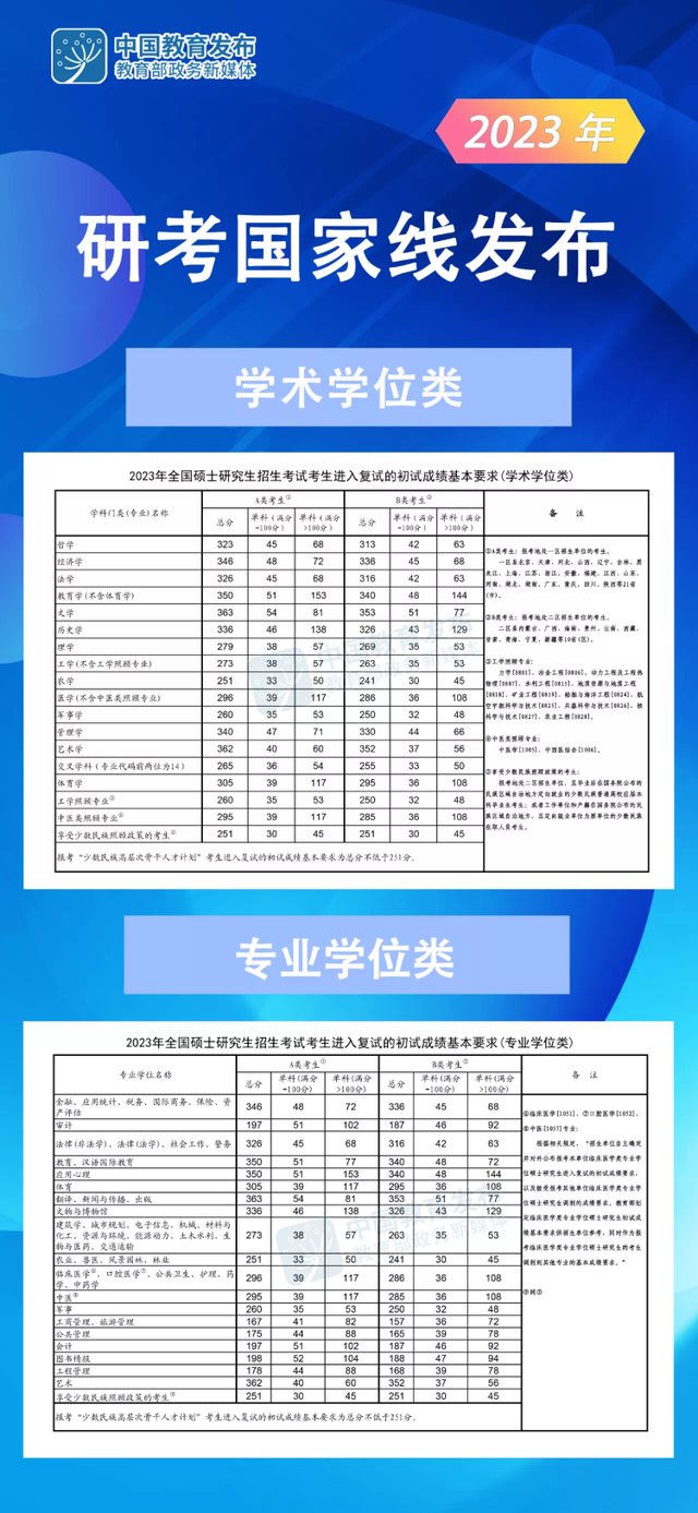 2023年重庆电力学校录取分数线_重庆电力大学本科录取分数_重庆电力2021录取分数线