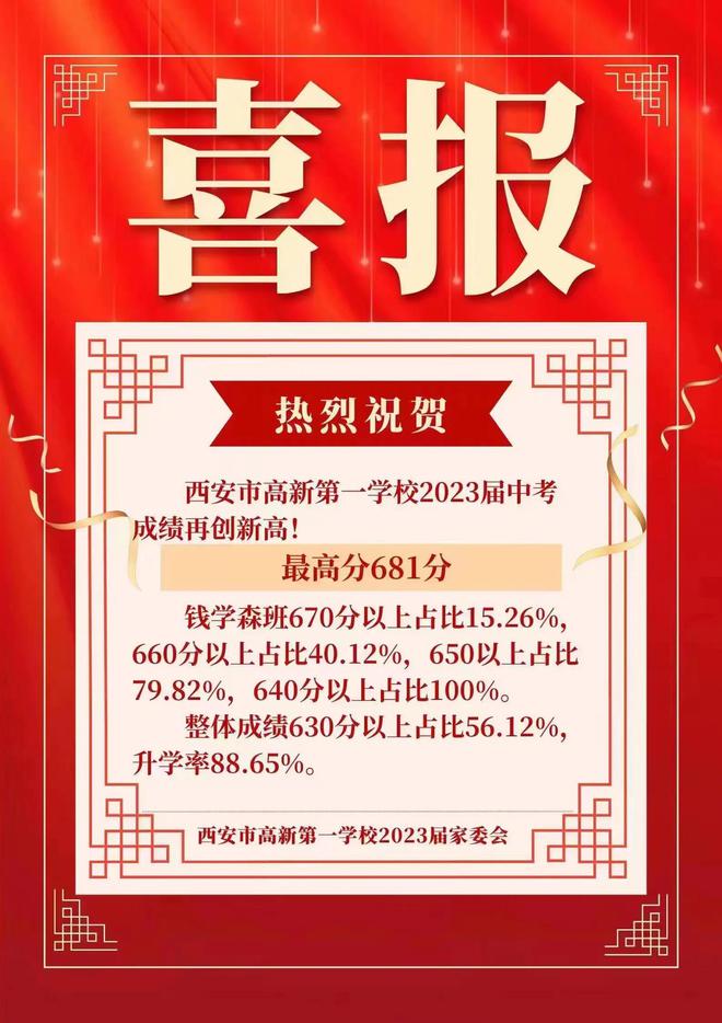 锦州师专2020录取分数线_锦州师范专科高等学校分数线_2023年锦州师范专科高等学校录取分数线