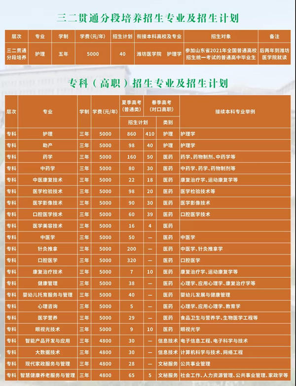 益都卫校招生办电话_益都卫校校长是谁_益都卫生学校