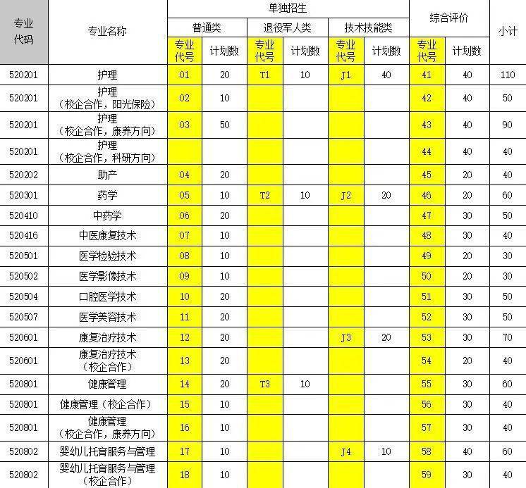 益都卫校校长是谁_益都卫校招生办电话_益都卫生学校