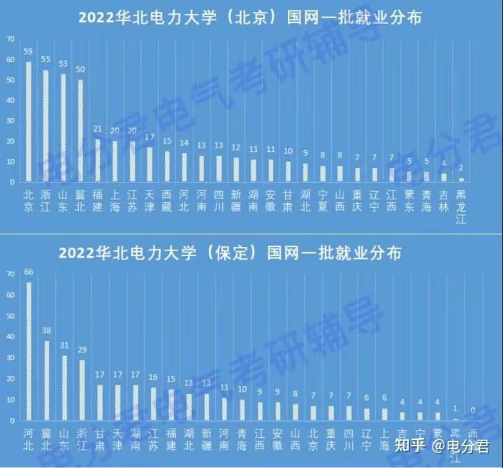 华北保定电力大学研究生_华北保定电力大学录取分数线_华北电力大学保定校区