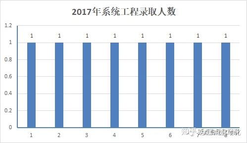 华北电力大学保定校区_华北保定电力大学录取分数线_华北保定电力大学研究生