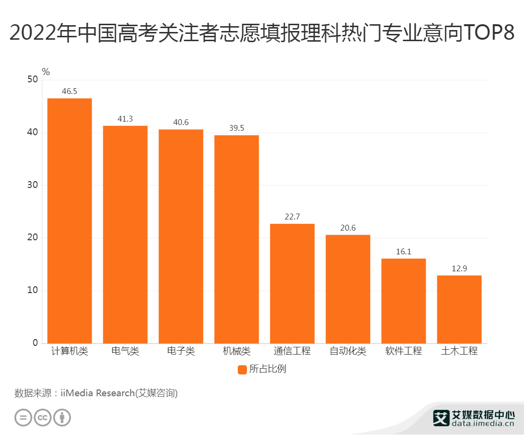 计算机系专业有哪些大学_计算机系有哪些专业_计算机系专业有什么