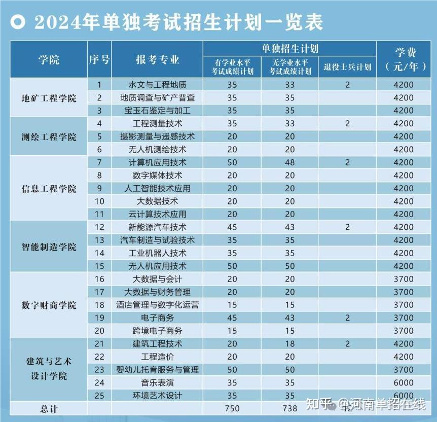 信阳分数线是多少_2023年信阳学校录取分数线_信阳市信高录取分数线2020