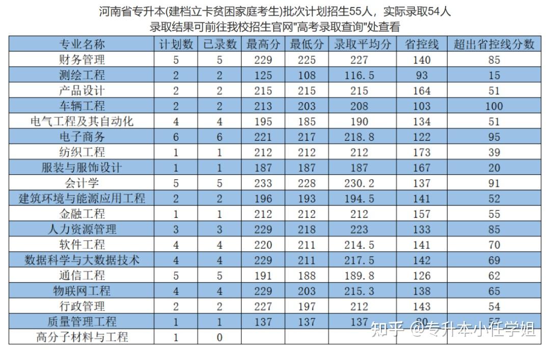 信阳市信高录取分数线2020_信阳分数线是多少_2023年信阳学校录取分数线