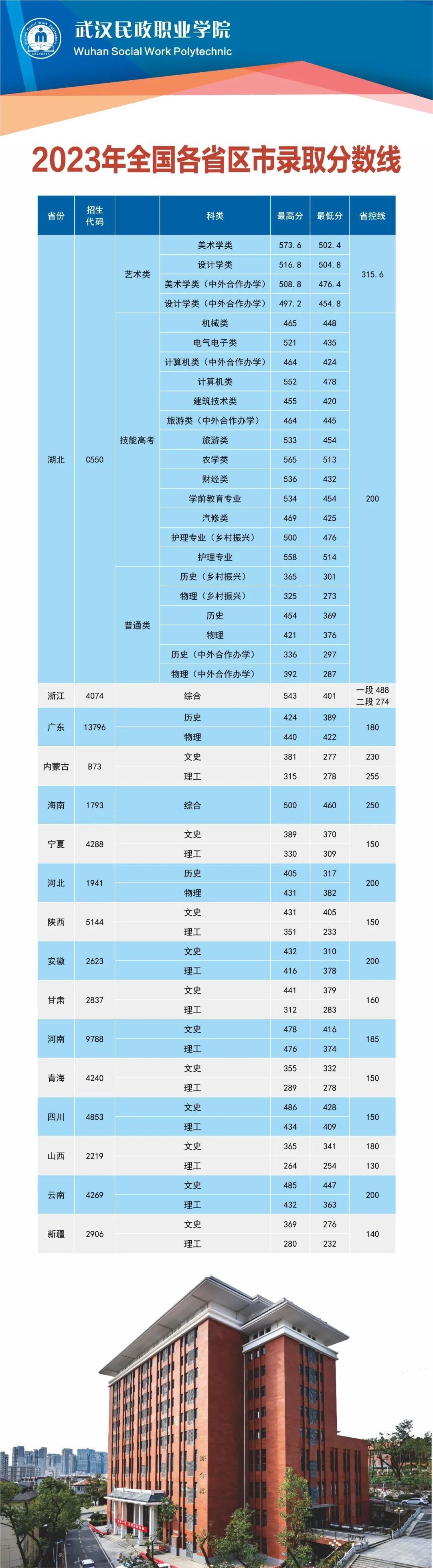 南昌录取分数线大学2024_南昌大学2024录取分数线_南昌录取分数线大学2024年