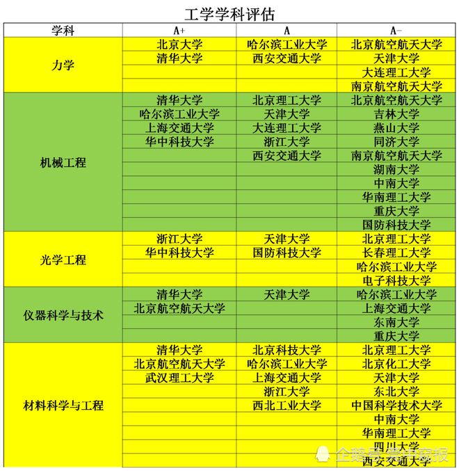 理工科专业有哪些_理工科专业有多少个_理工科有哪些专业